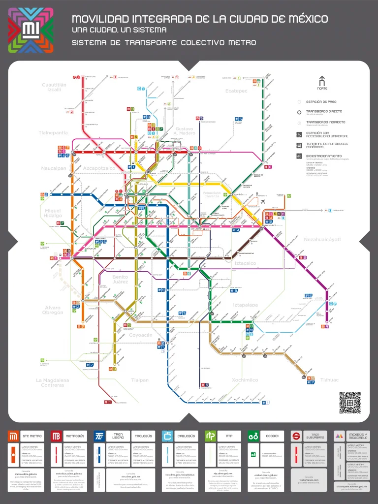 Mapa movilidad integrada