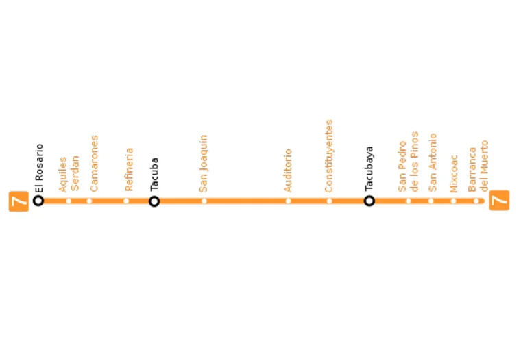 Mapa metro línea 7